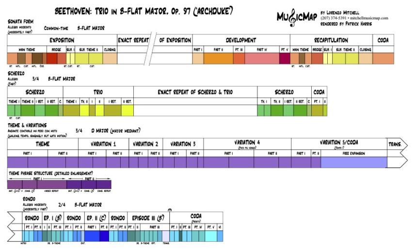 Click image for larger version

Name:	Beethoven Archduke Trio MusicMap.jpg
Views:	18
Size:	65.7 KB
ID:	120071